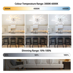 Garwarm Dimmable Ceiling Fan with Light and Remote Control, 27" Small Flush Mounted Ceiling Fan